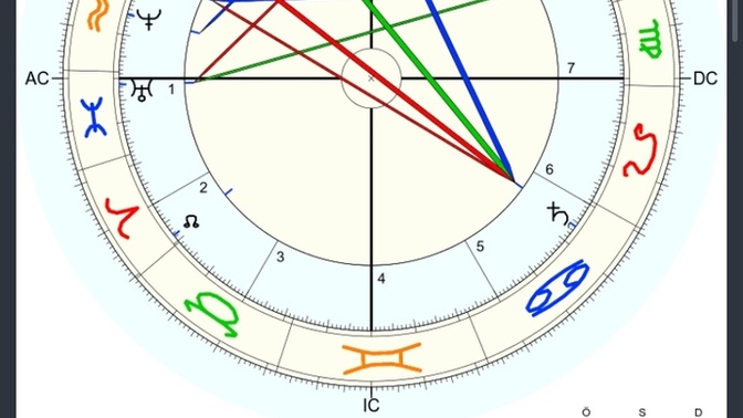 Astrolog ablalar yardımcı olabilir mi?