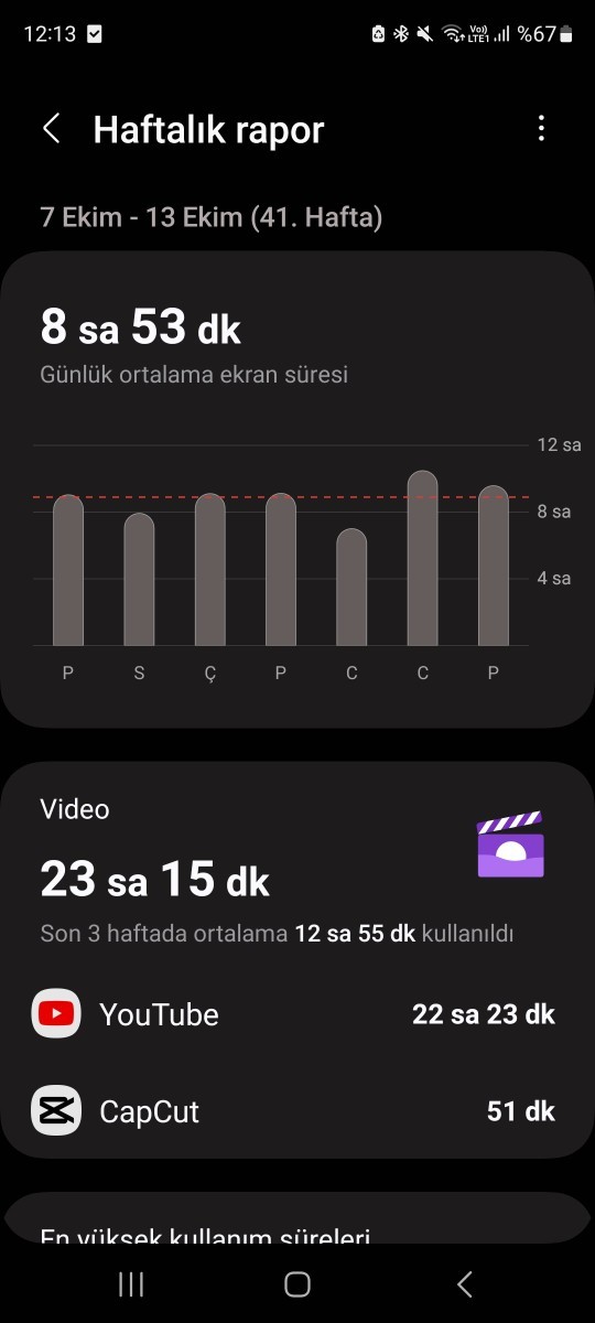 Ekran süreniz ne düzeyde?