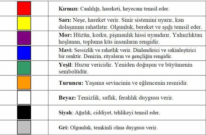 Renklerin üzerinizde etkisi olduğunu düşünüyor musunuz?
