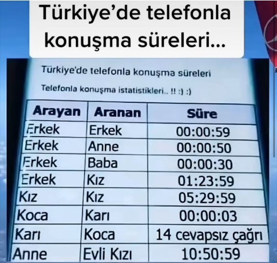 Telefonla ne kadar süre konuşursunuz?