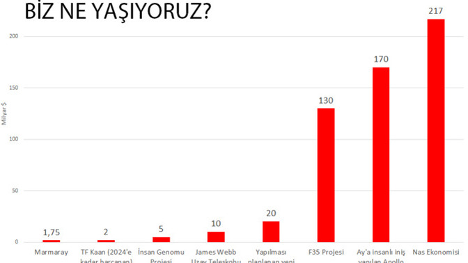 Bazen Erdogan'in ne kadar kötü bir lider oldugunu unutuyoruz?