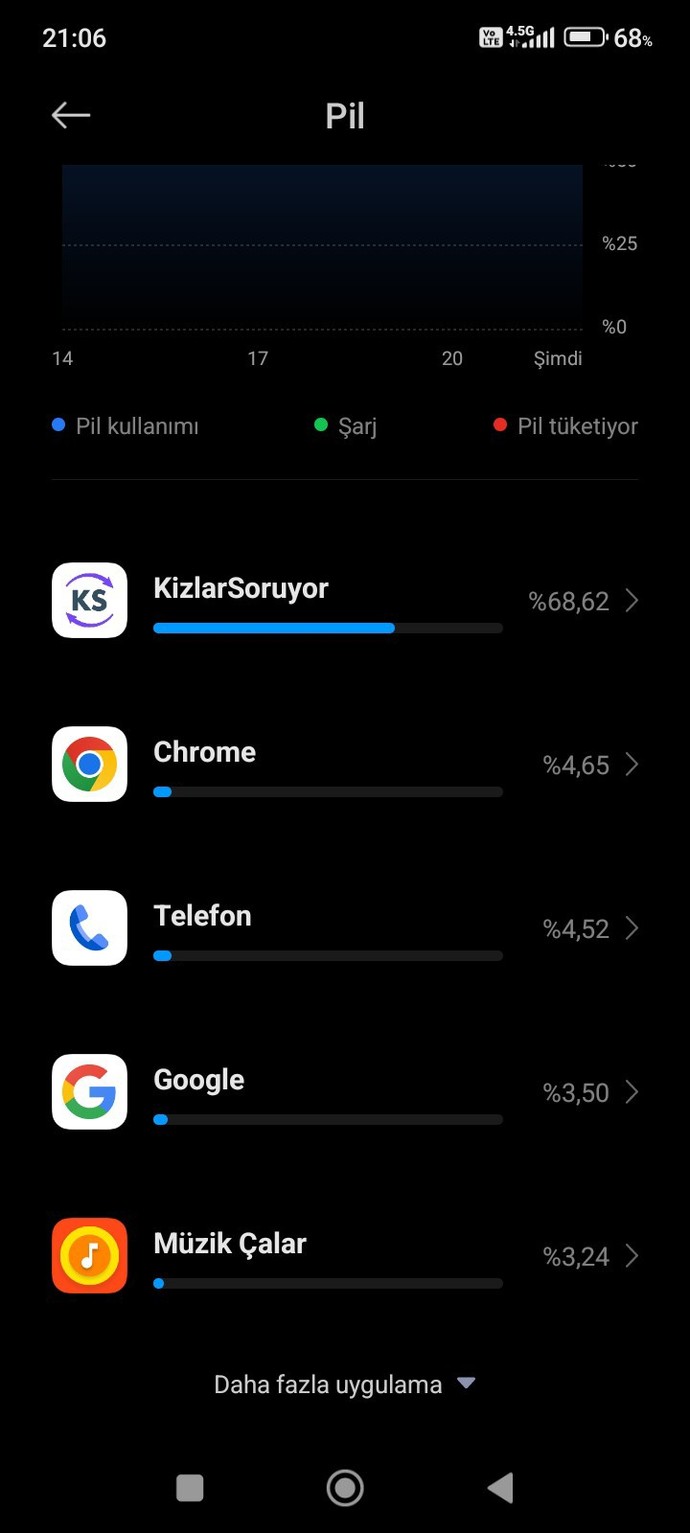 Gün içinde En Çok Kullandığın Uygulama Nedir?