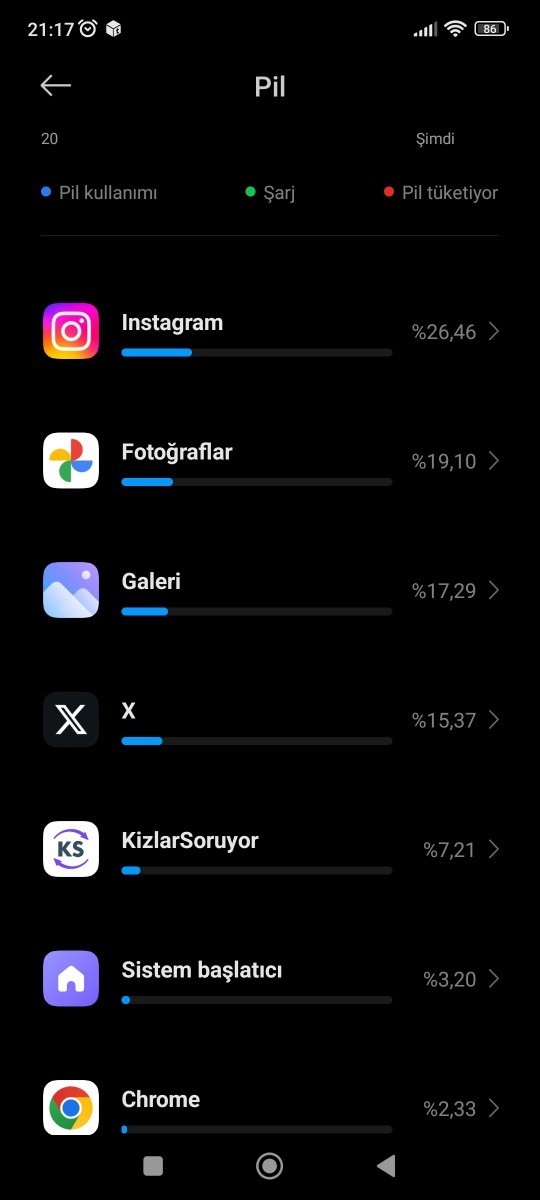 Gün içinde En Çok Kullandığın Uygulama Nedir?