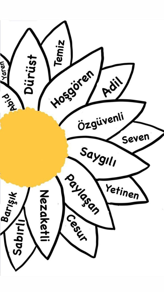 Hangi erdemler karakterinizi en çok yüceltir?