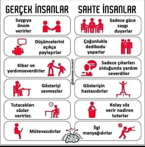 Burdaki insanlar size göre sahte mi?