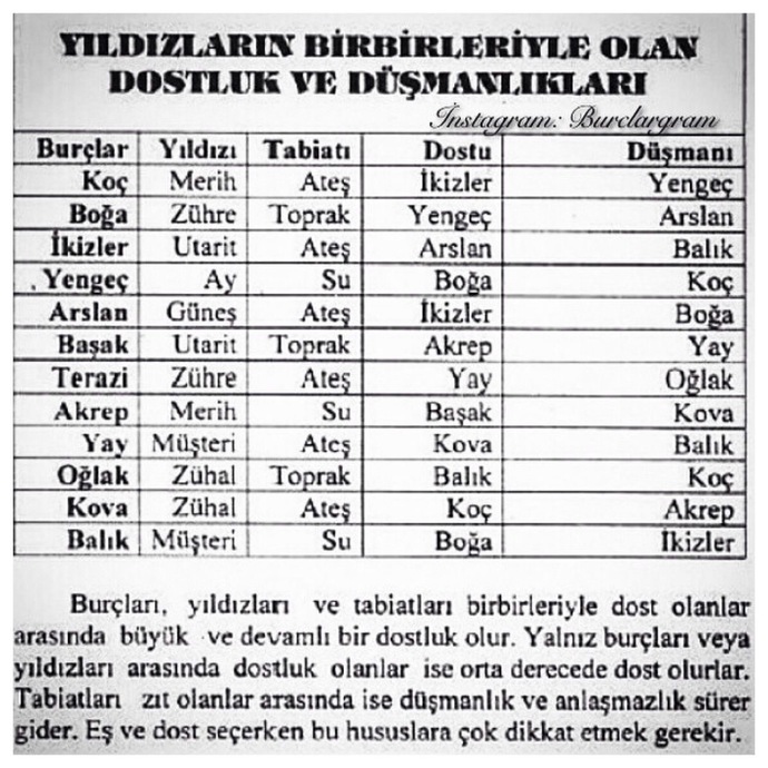 Burç uyumu ilişkilere nasıl etki eder?