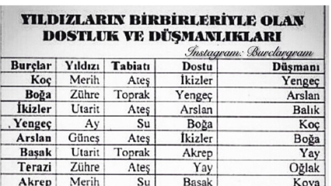 Burç uyumu ilişkilere nasıl etki eder?