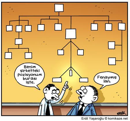 Doğum haritam nasıl sizce?