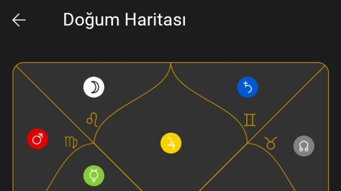 Doğum haritasından anlayan var mı?