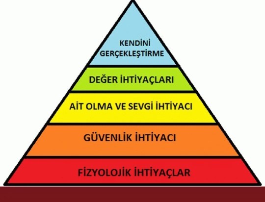 Aşk bir ihtiyaç mıdır en son kime veda ettiniz?