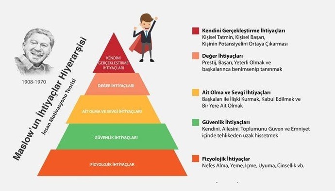 Aşk bir ihtiyaç mıdır en son kime veda ettiniz?