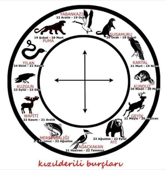 Sizce kızılderililer hangi burçtur?