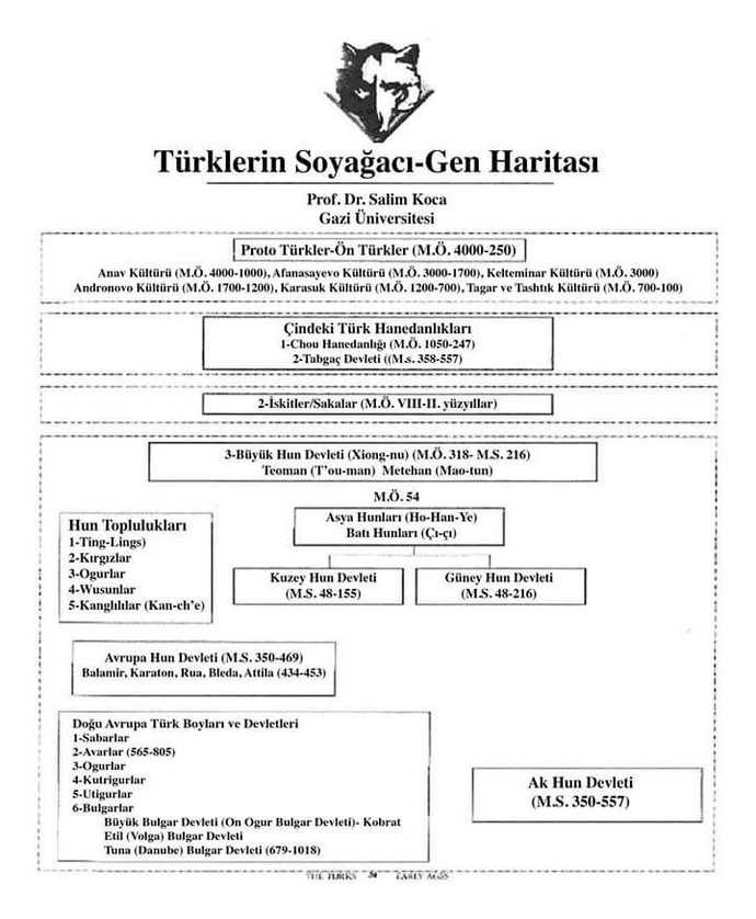 Türk tarihi boyunca sanatın rolü hakkında ne düşünüyorsunuz?