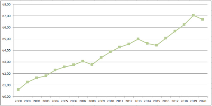 İlaçlara %23.5 zam geldi. Zamlara paranız yetiyor mu?