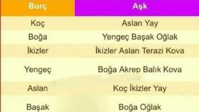 Hangi burçlar uyumlu kabul edilir?