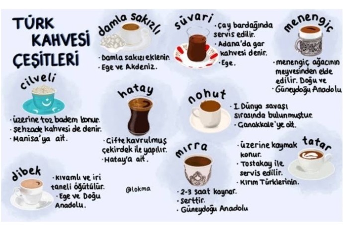 Favori kahveleriniz nelerdir?