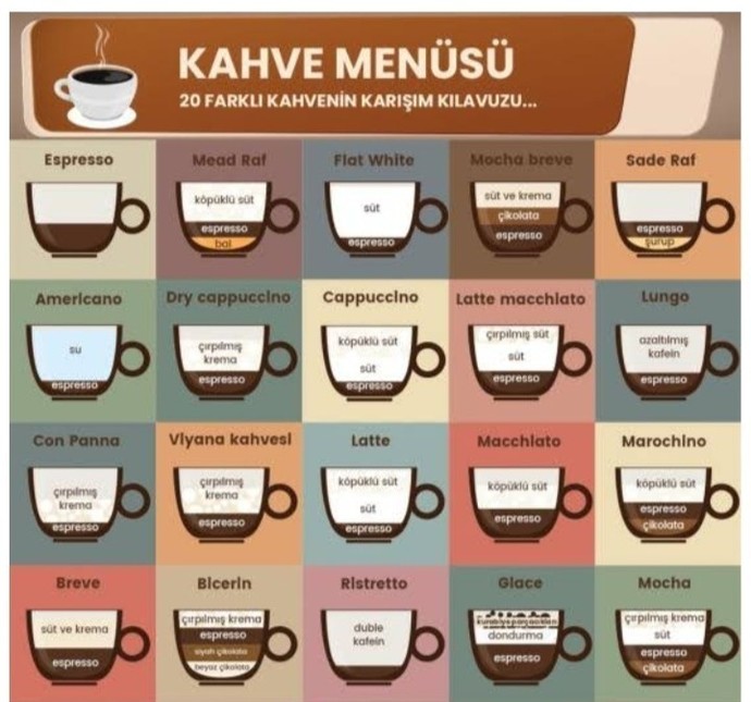 Favori kahveleriniz nelerdir?