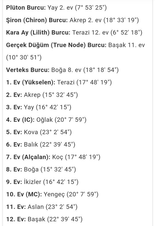 Doğum haritasını yorumlamayı bilen yorumlayabilir mi?
