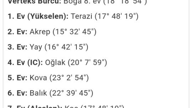 Doğum haritasını yorumlamayı bilen yorumlayabilir mi?