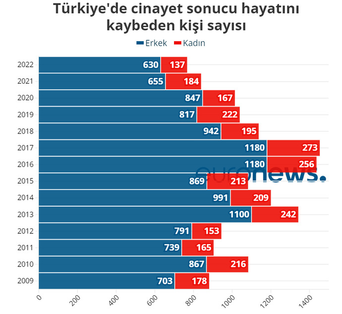 Erkekleri koruma derneği neden yok?