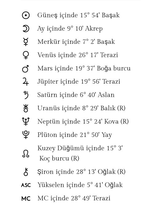 Astrolog varsa haritami yorumlayabilir mi?