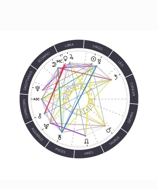 Astrolog varsa haritami yorumlayabilir mi?