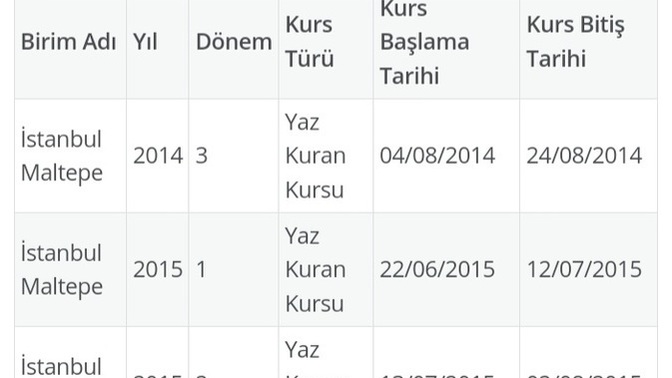 Başkalarının sizin hakkınızda duyunca şaşırdığı en büyük şey ne oluyor genelde?