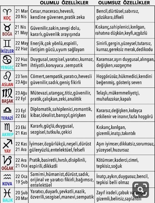 Kendi burcundan hangi özelliğini sevmiyorsun?