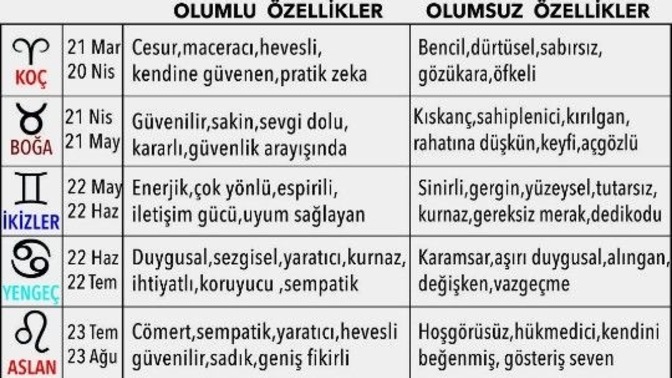 Kendi burcundan hangi özelliğini sevmiyorsun?