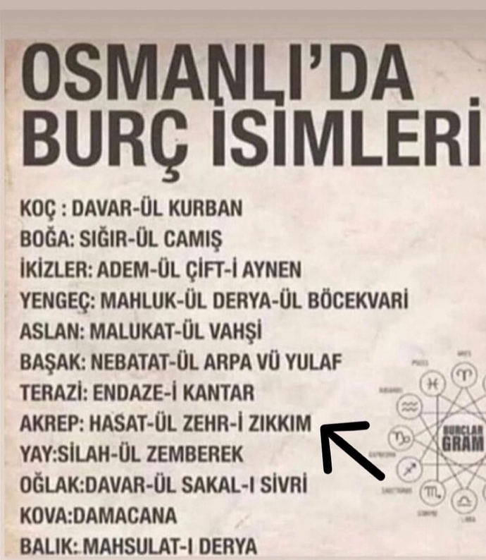 Osmanlı zamanında burç isimleri sizin burcunuzun anlamı nedir?