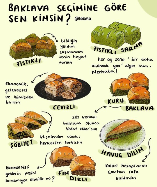 Baklava seçimine göre sen kimsin?