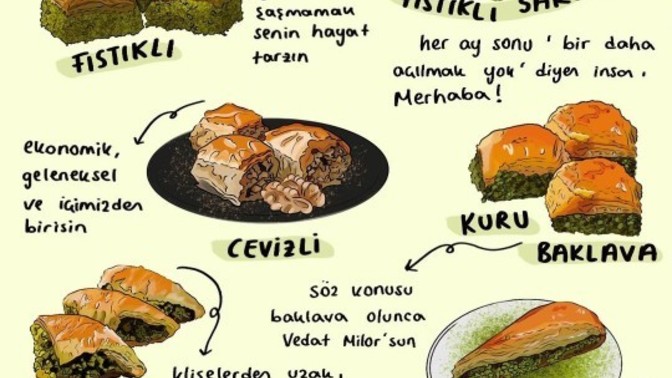 Baklava seçimine göre sen kimsin?