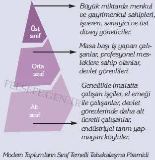 Farklı statüde olan biriyle evlilik yapar mısınız?