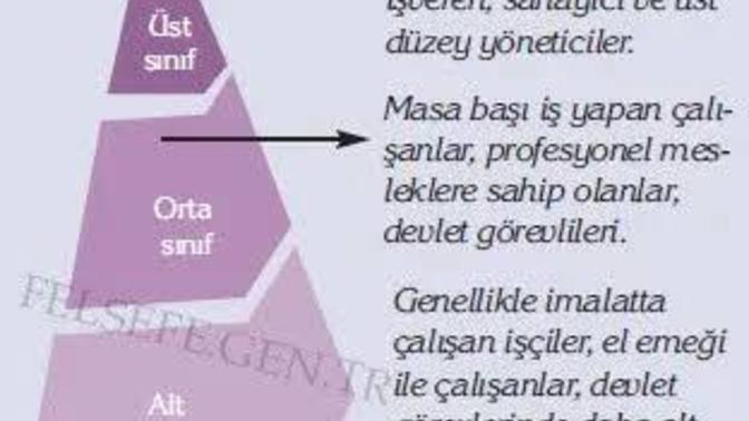 Farklı statüde olan biriyle evlilik yapar mısınız?