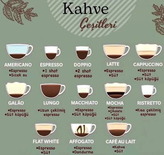 Hangi kahve çeşidini seviyorsunuz?
