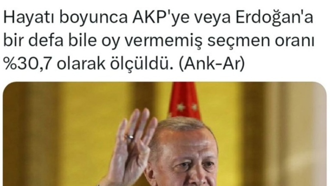 Akp ye hiç oy vermemiş olan var mı?