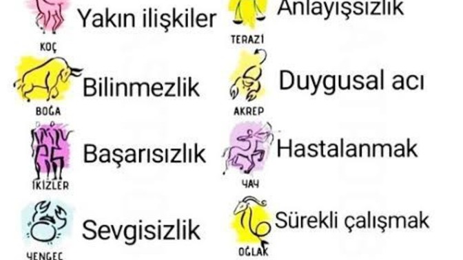 Burcunuza göre en büyük korkunuz nedir?