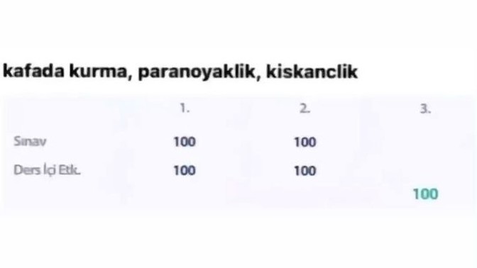 Sevgilinizin telefonuna kayıtlı olmayan numaradan gelen mesaja bakar mısınız?