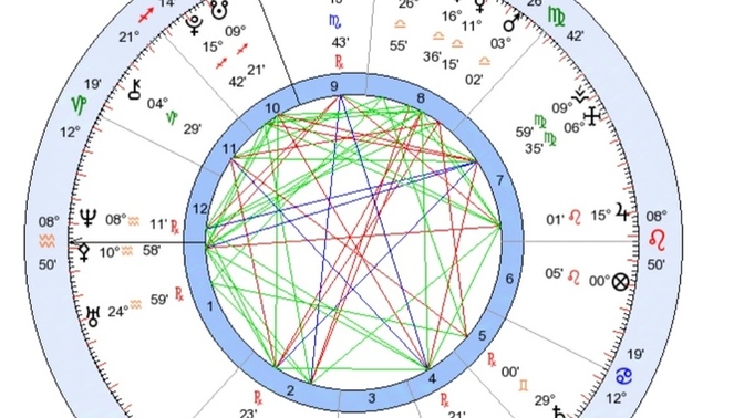 Astrolojik açıdan ilişkimizi yorumlayabilir misiniz?