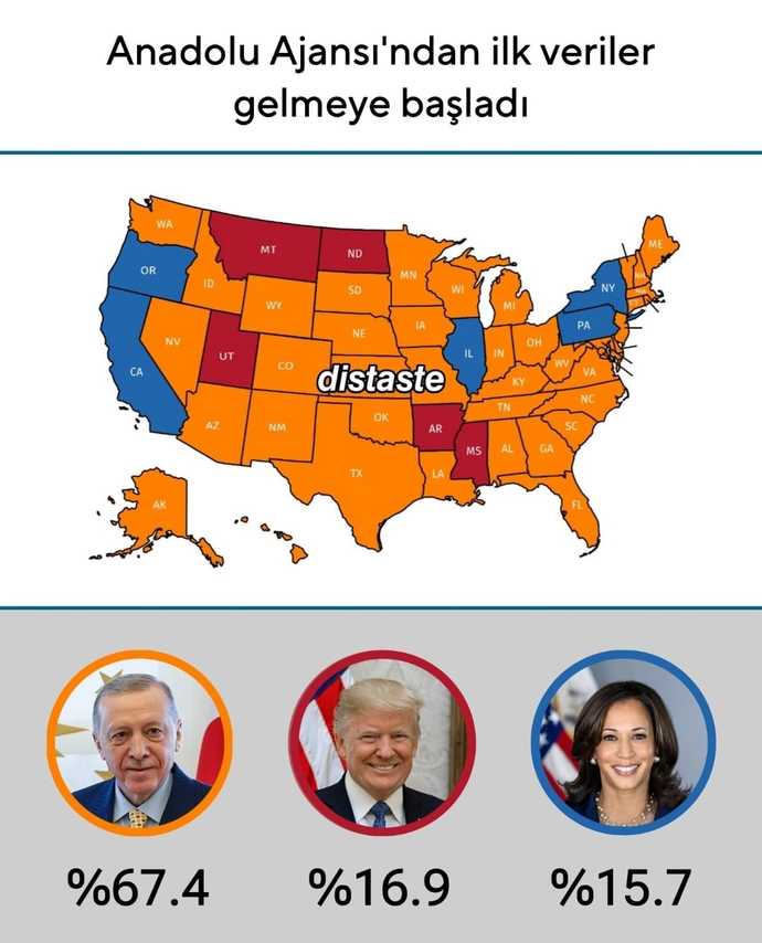 Donald Trump ın seçildiği kesin mi beyler anadolu ajansı farklı diyor?