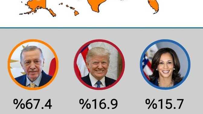Donald Trump 'ın seçildiği kesin mi beyler anadolu ajansı farklı diyor?