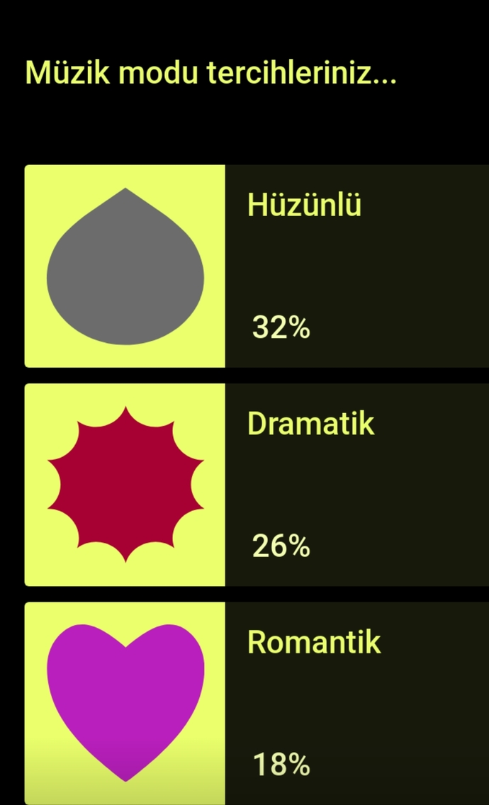 Dinlediğiniz müzikler yoğunluklu olarak hangi türden?
