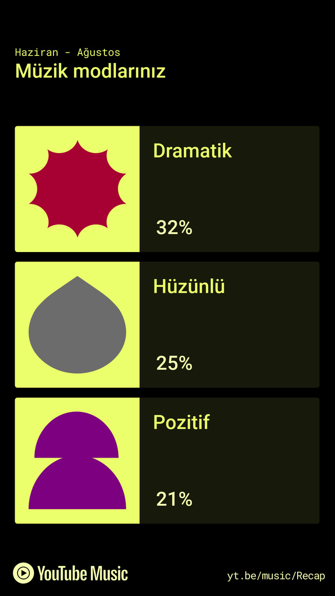 Dinlediğiniz müzikler yoğunluklu olarak hangi türden?