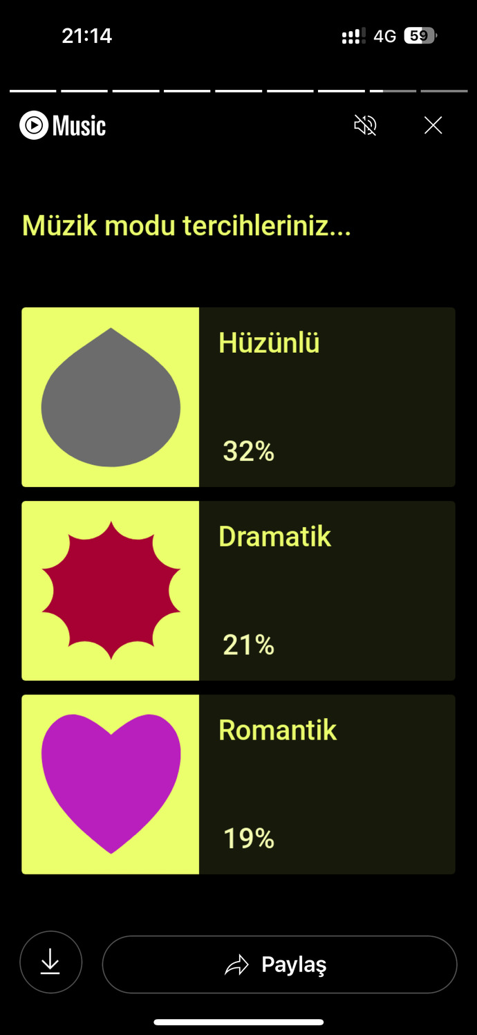 Dinlediğiniz müzikler yoğunluklu olarak hangi türden?
