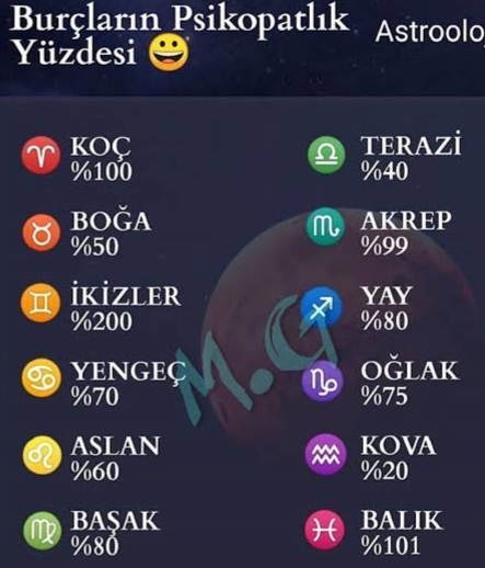 Burçların psikopatlık yüzdesi kaç?