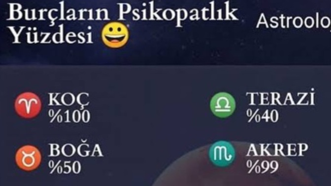 Burçların psikopatlık yüzdesi kaç?