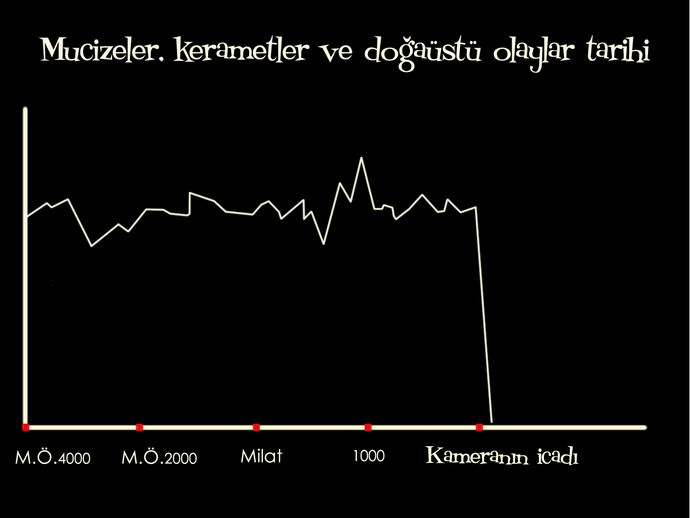 Hz. ibrahime kurban gönderen allah , filistinde ölen masum cocuklar icin neden bir sey yapmaz?