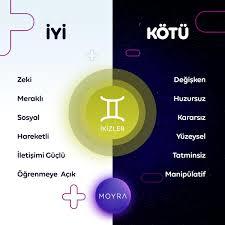 Sizin burcunuz hangisi ve özelliginiz ne?