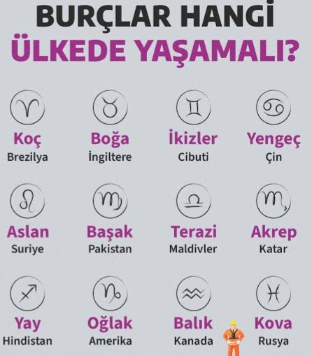 Burçlara göre hangi ülkede yaşamalısınız?