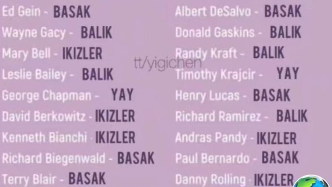 Seri katillerin burçları dikkatini hangi burç çekti🙄?